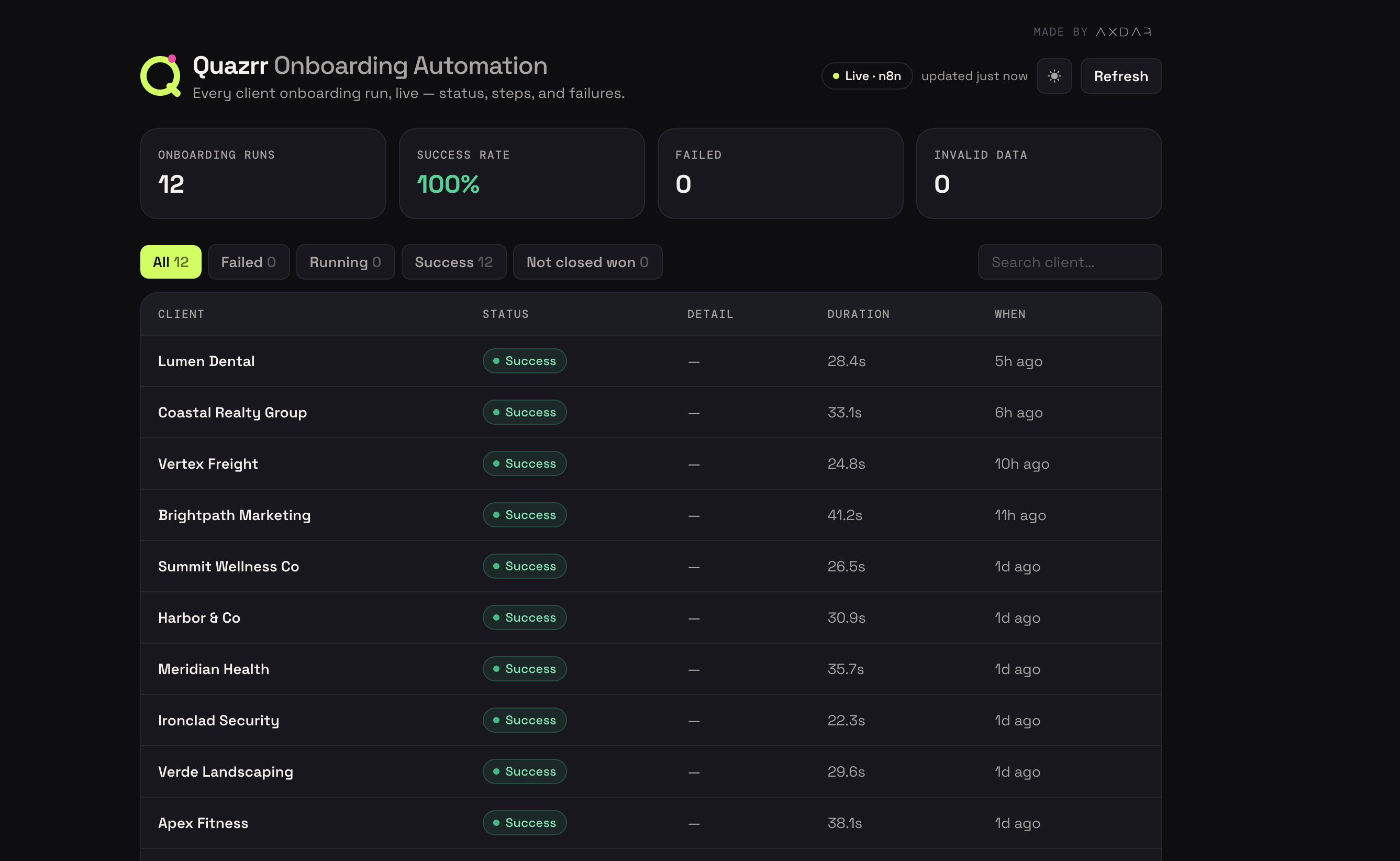 Quazrr onboarding automation dashboard — 12 runs, 100% success rate, zero failures