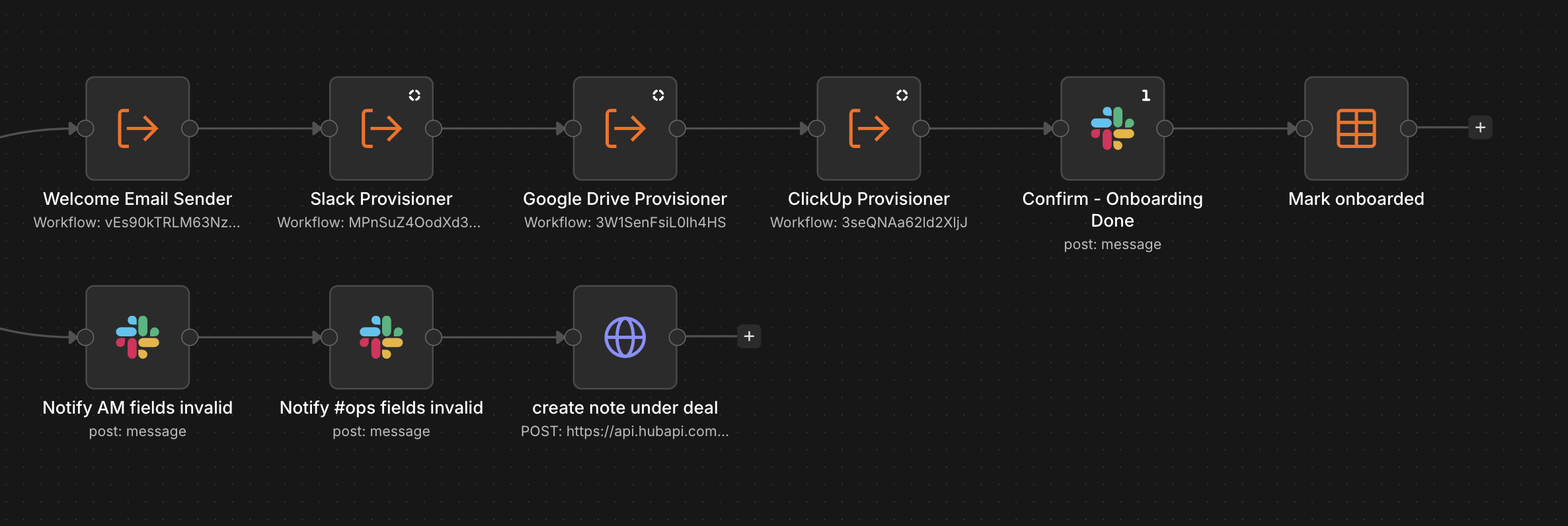 Provisioning sequence — welcome email, Slack channel, Drive folder, ClickUp space